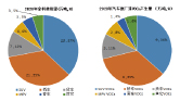 危废处理处置报告图片