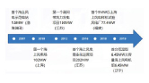 危废处理处置研究报告图片