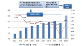 危废处理处置研究报告图片